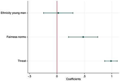 Ethnic discrimination in neighborhood ingroup-outgroup encounters: Reducing threat-perception and increasing fairness as possible solutions